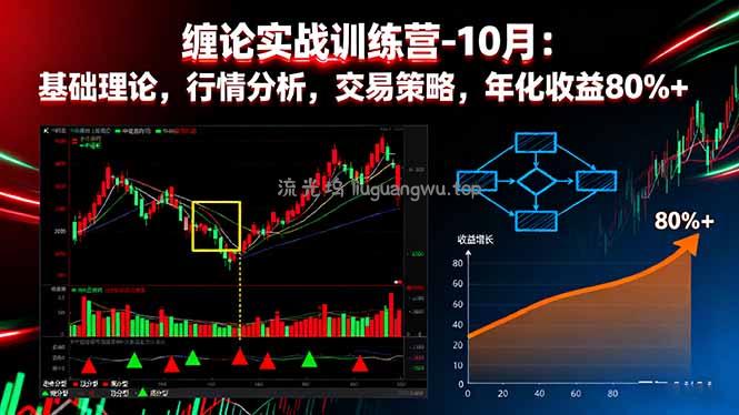 缠论实战训练营-10月：基础理论，行情分析，交易策略，年化收益80%+