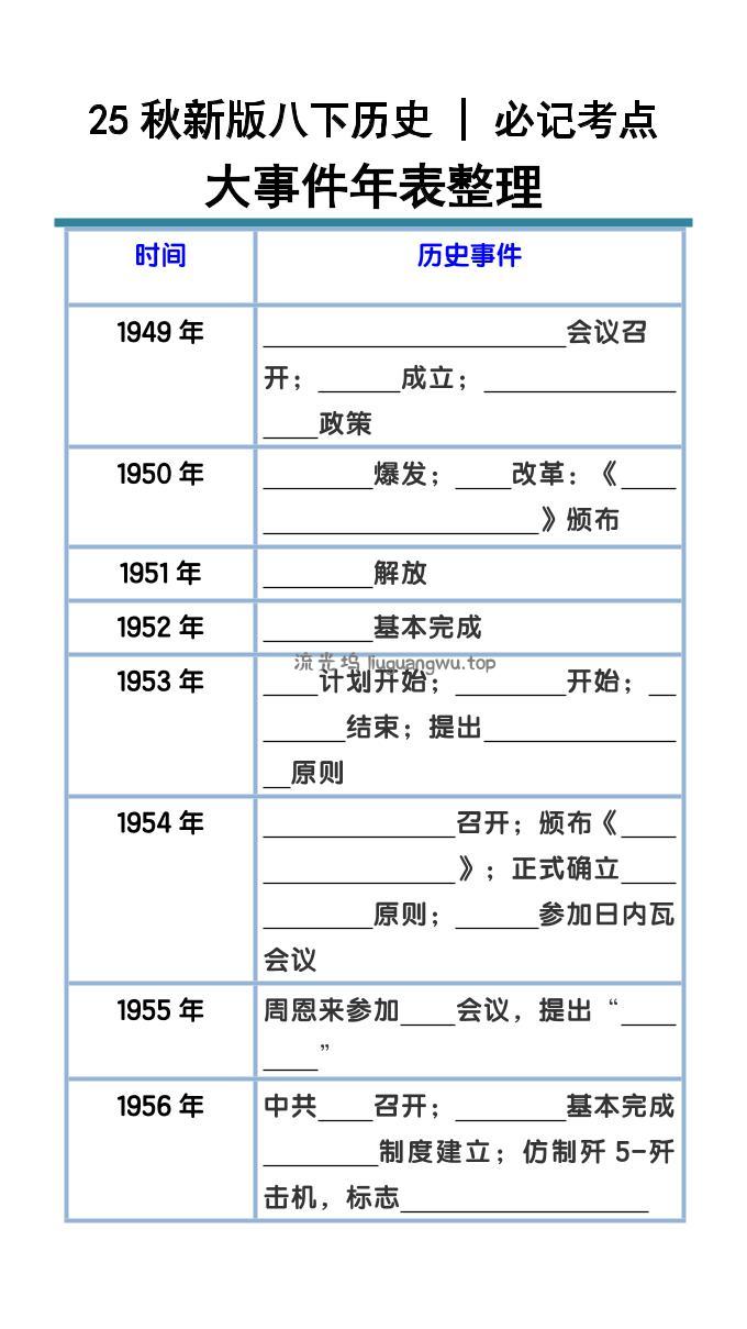 【2025秋新版】八下历史大事件年表整理
