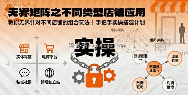 无界矩阵之不同类型店铺应用，教你无界针对不同类型店铺的组合玩法应用，手把手实操搭建计划