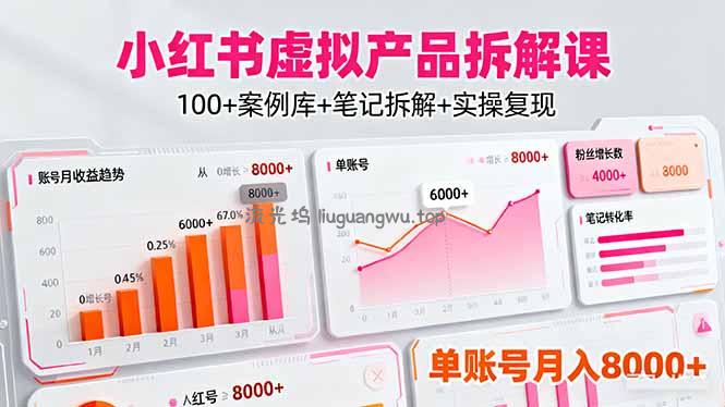 小红书虚拟产品拆解课：100+案例库+笔记拆解+实操复现，单账号月入8000+